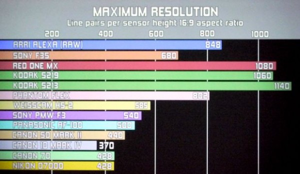 nextwavedv-what-camera-has-the-most-resolution-highest-latitude